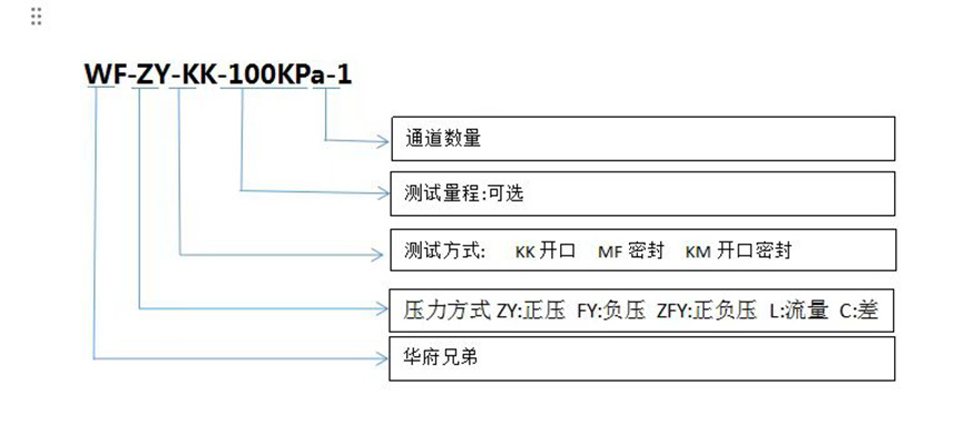Multiple Testing Methods
